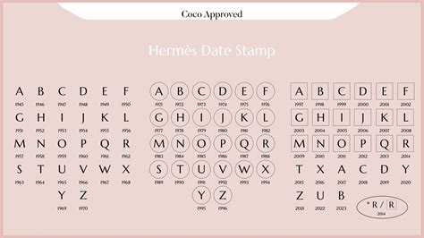 u stamp hermes year|2024 Hermes handbag stamp.